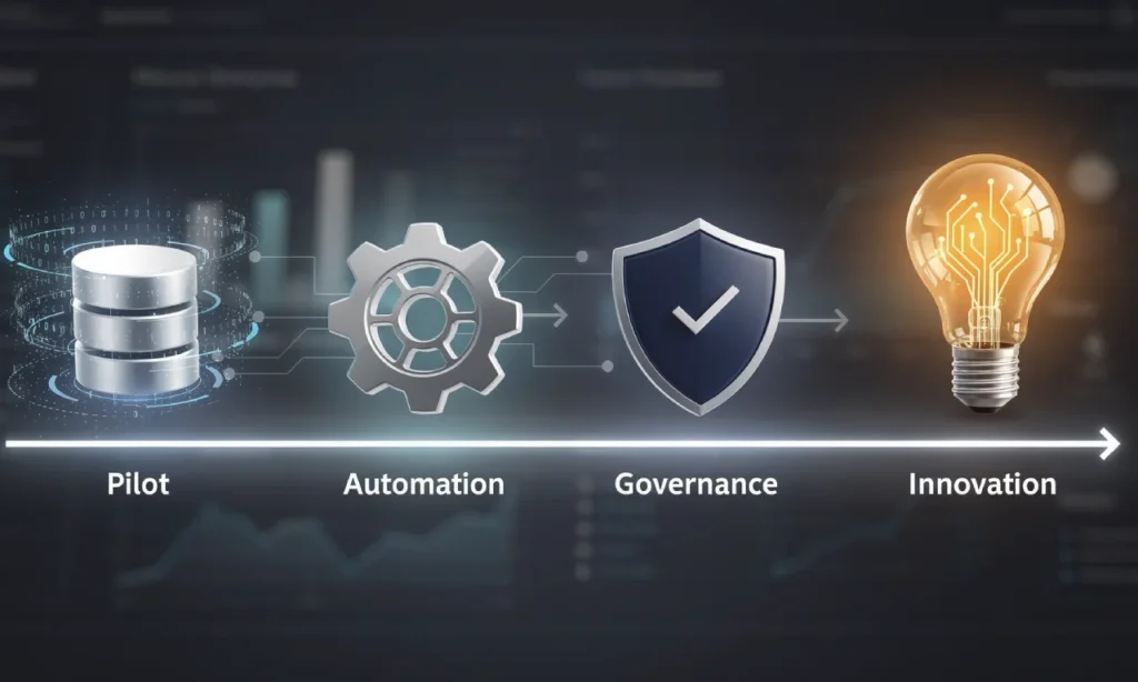 Phased AI transformation roadmap for traditional enterprises